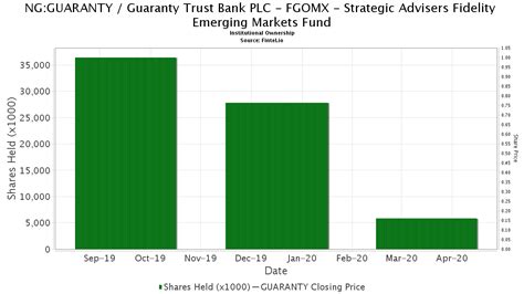 fidelity strategic advisers emerging markets.